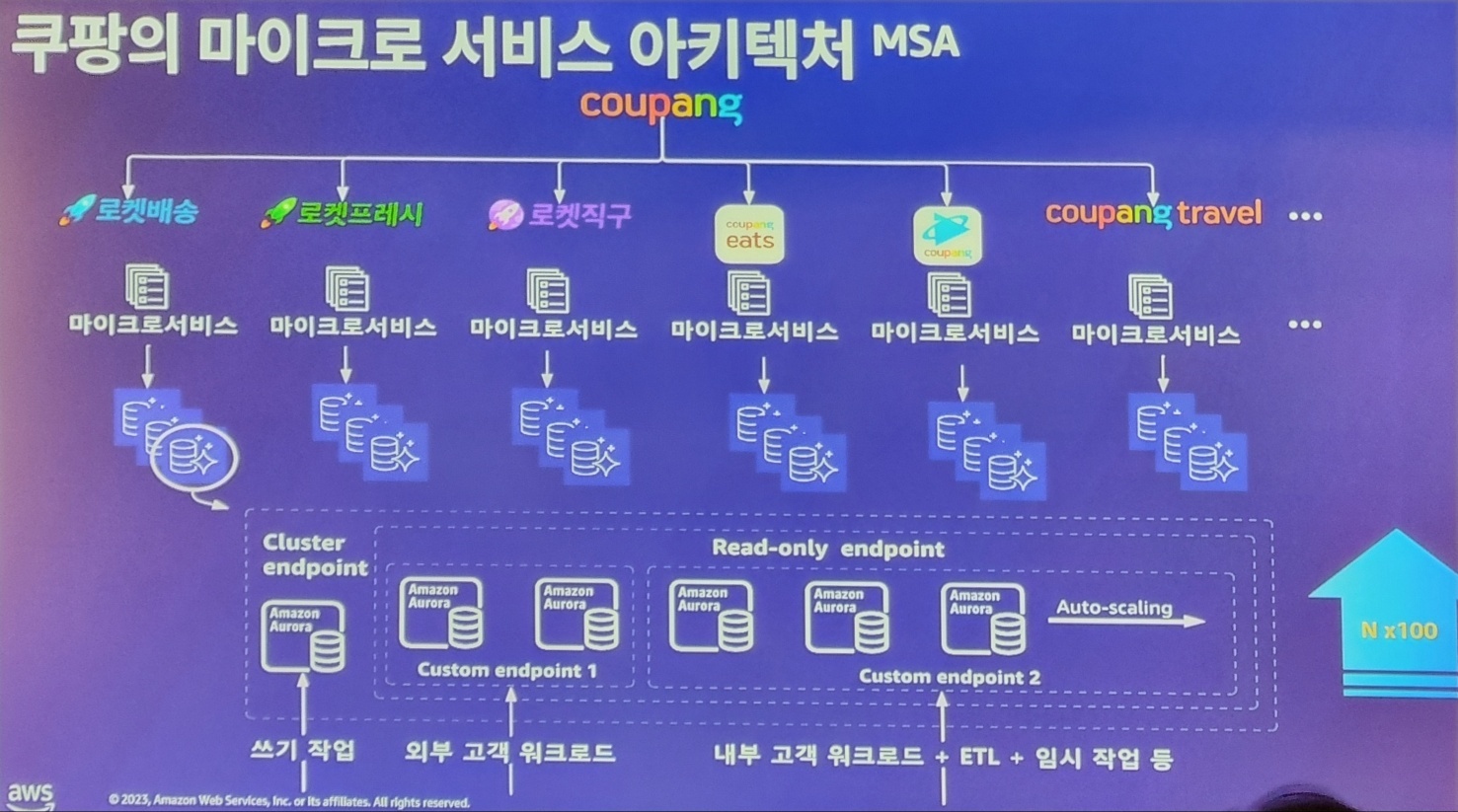 쿠팡 아키텍쳐