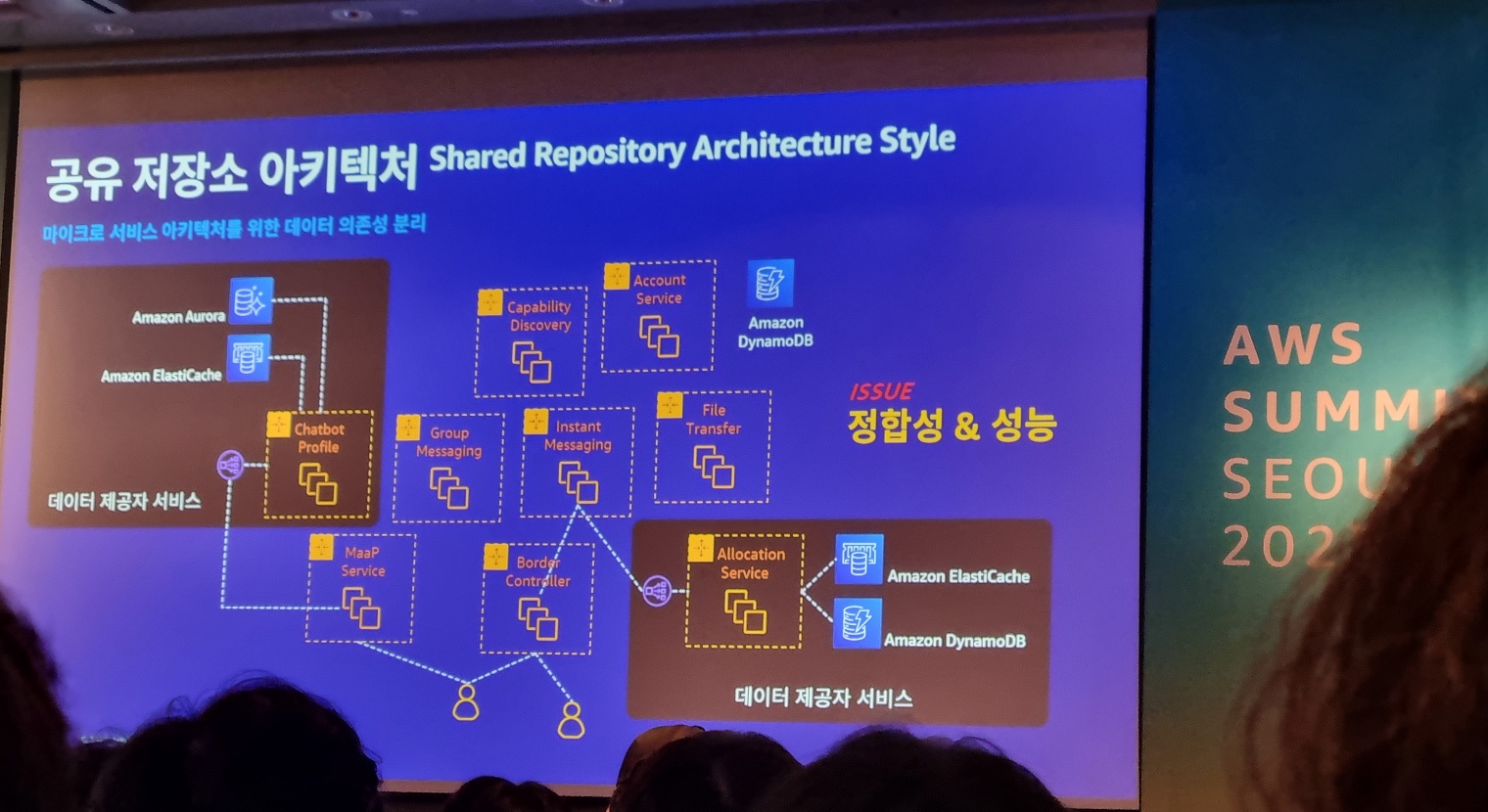 삼성전자 공유 저장소 아키텍처