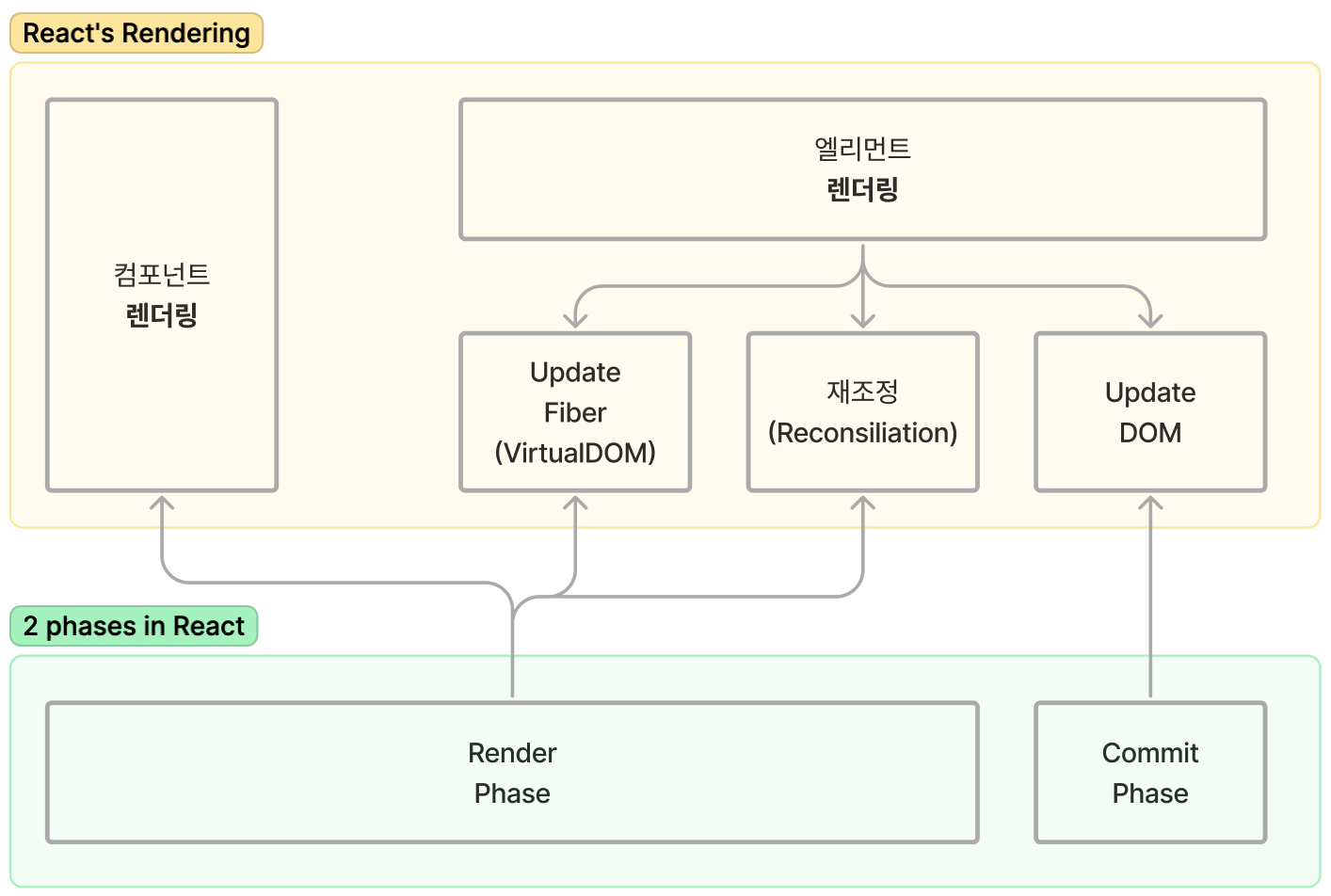 리액트렌더링 이미지